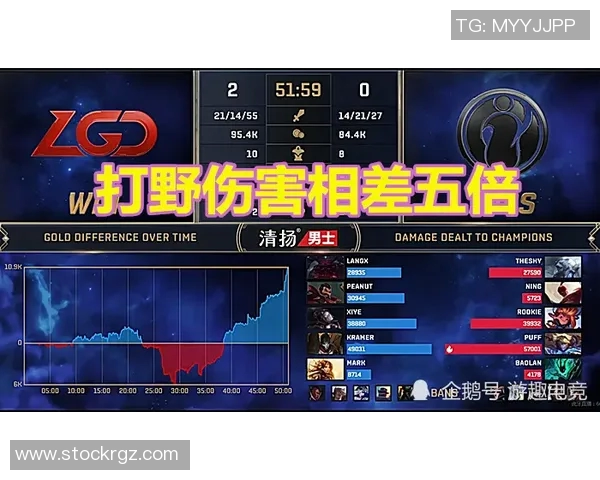 王者荣耀最新速度排名揭晓IG战队创造历史新高成就辉煌