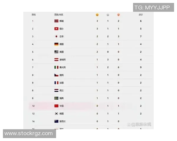 全球挑战赛最新积分榜LNG战队以59分稳居第一名