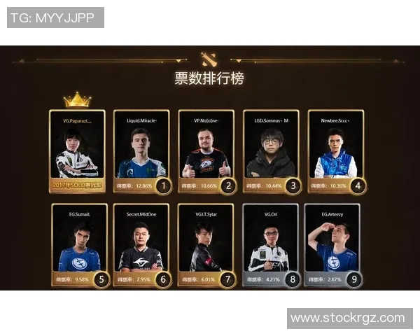DOTA2心理素质排行榜揭晓LNG战队表现卓越位居第一